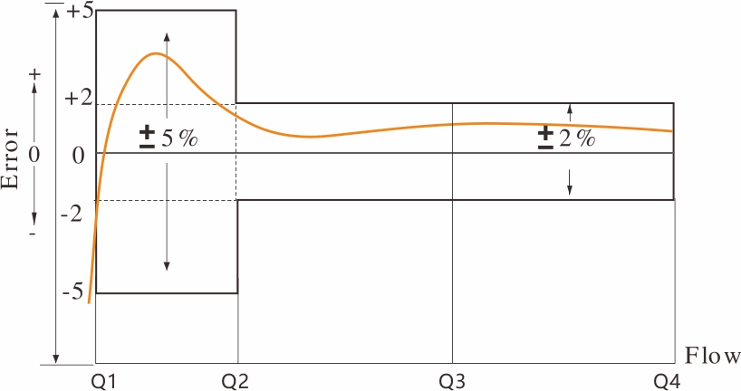 错误 Curve.jpg