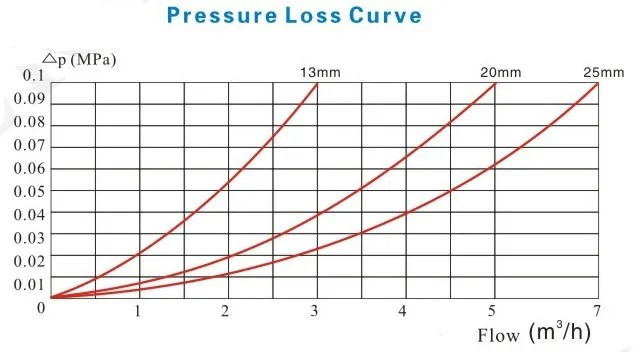 Pressure loss.png