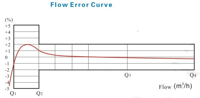 流Error.jpg